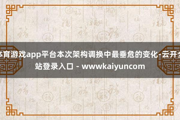 体育游戏app平台本次架构调换中最垂危的变化-云开全站登录入口 - wwwkaiyuncom